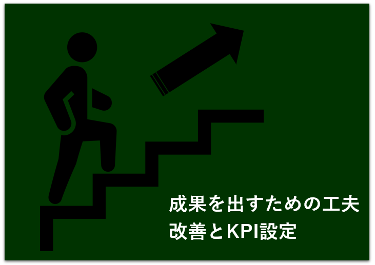 テレアポで成果を出すための工夫、改善とKPI設定