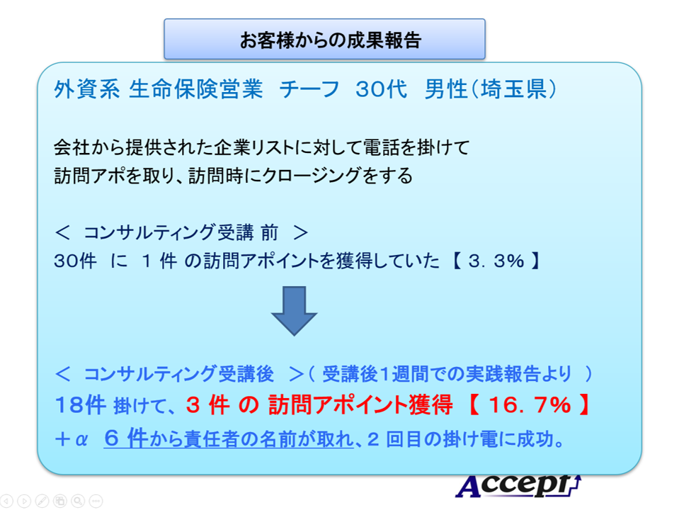 テレアポコールセンターで１位